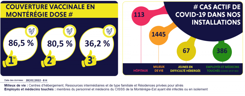 Faits saillants - covid-19