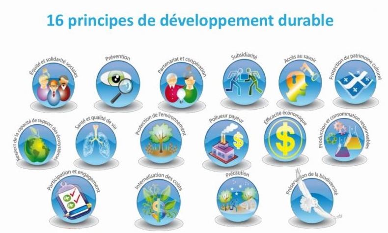 16 principes du développement durable