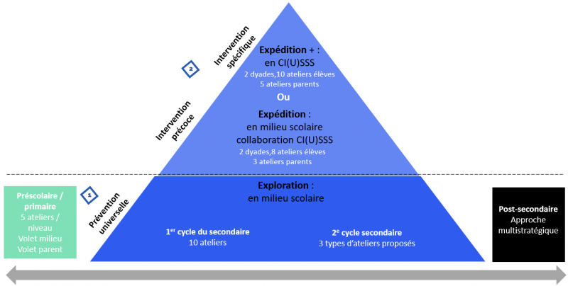 Pyramide hors-piste